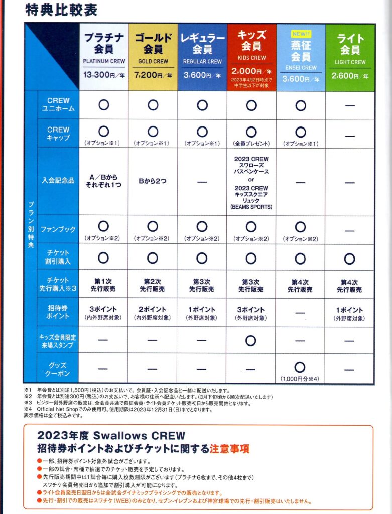 スワローズクルー2025 プラチナ会員入会特典セット - メルカリ